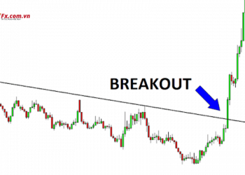 Breakout là gì Phương pháp giao dịch Breakout trong Forex