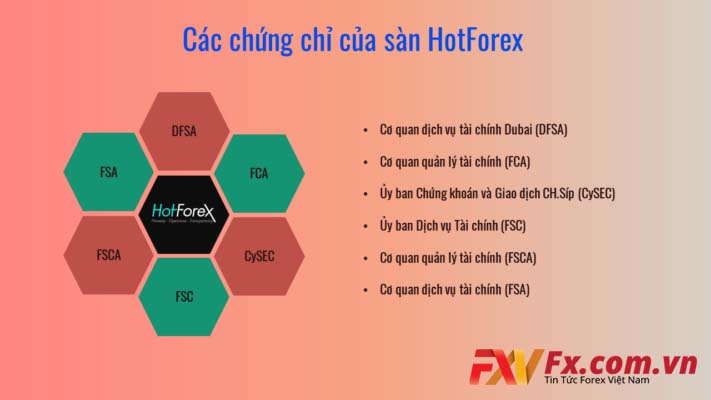 Các giấy phép của sàn giao dịch Hot Forex - Đánh giá sàn Hotforex mới nhất