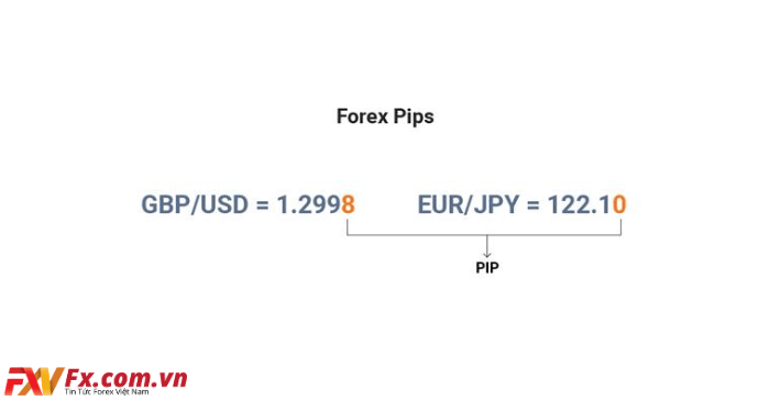 Cách tính 1 pip forex