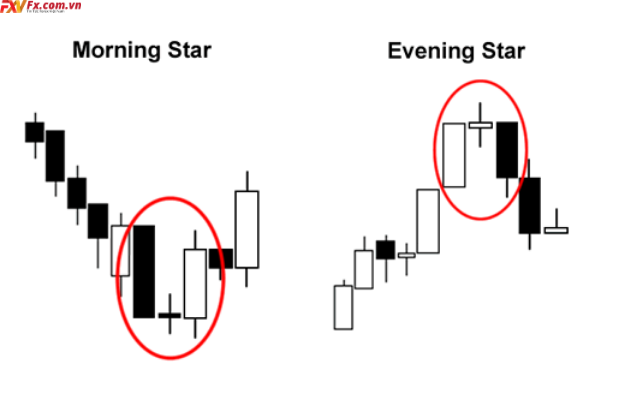 Mô hình 3 nến Nhật Evening Stars và Morning Stars