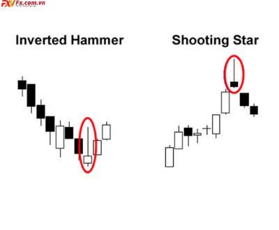 Mô hình Inverted Hammer và Shooting Star