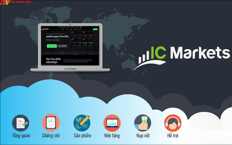 Nền tảng và công cụ giao dịch tại ICMarkets