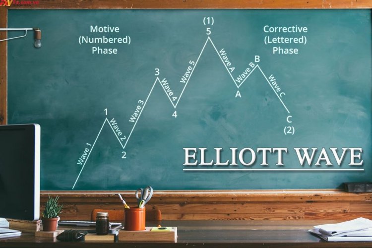 3 quy tắc chính của lý thuyết sóng Elliott trong giao dịch Forex