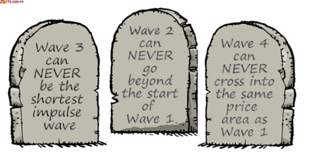 3 quy tắc chính của Lý thuyết sóng Elliott