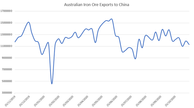 Chiến tranh thương mại Úc - Trung dần nóng lên