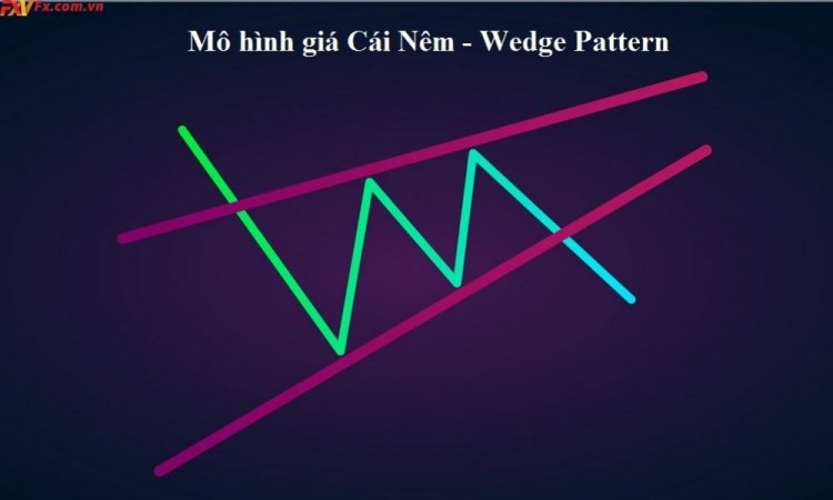 Cách giao dịch với mô hình Cái Nêm (Wedge Patterns)