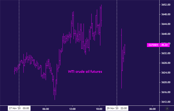 Dầu thô giảm trên OPEC +