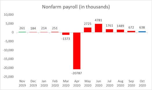 Dự báo chỉ số S&P 500 tuần này