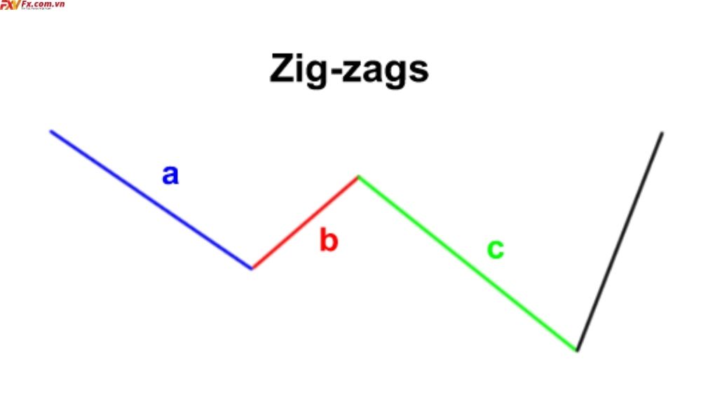 Mô hình Zig-Zag