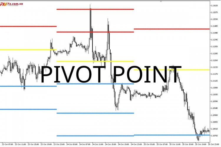 Pivot Point là gì? Cách xác định điểm Pivot trong Forex