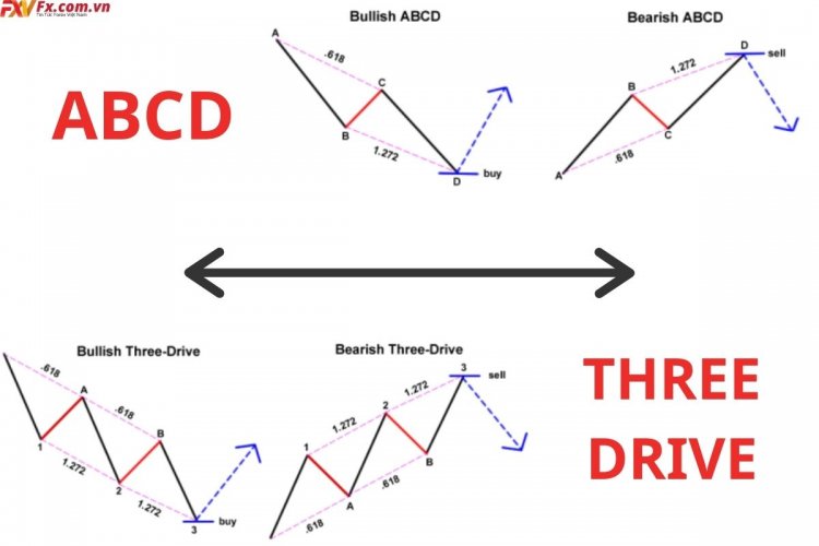 Tìm hiểu về mô hình ABCD và Three-Drive