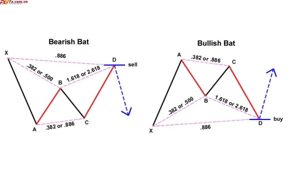 Tìm hiểu về mô hình Bat