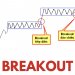 Tìm hiểu các loại Breakout (Đột phá giá) trong Forex