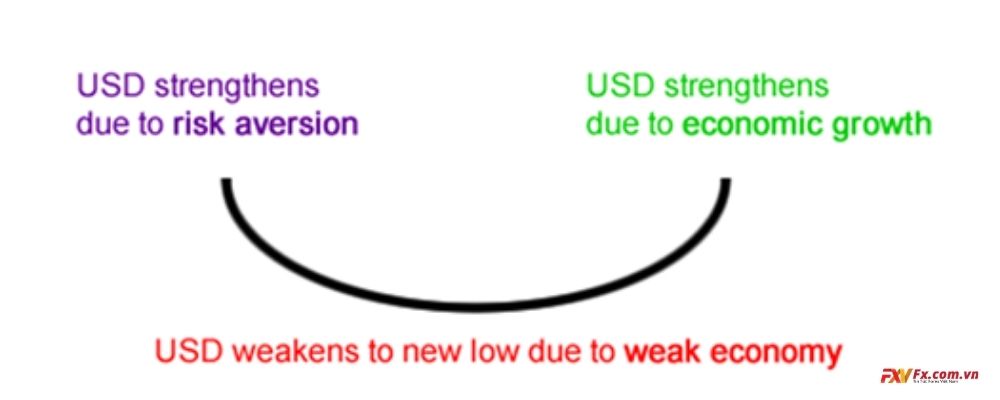 Minh họa lý thuyết đồng đô la cười