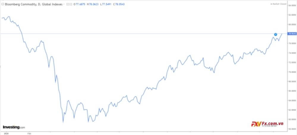 Tại sao AUD/USD tăng vọt