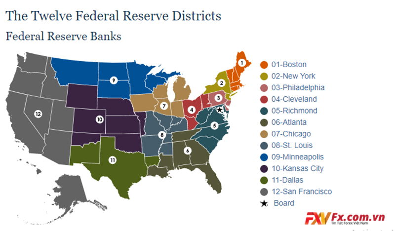 Giám sát hệ thống Ngân hàng của Fed là gì?