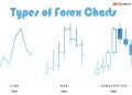 3 loại biểu đồ Forex và cách đọc những biểu đồ này