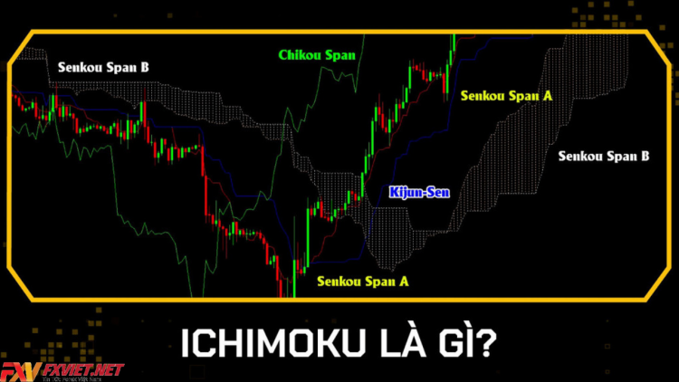 Đám mây Ichimoku là gì? Cách sử dụng Ichimoku Kinko Hyo hiệu quả trong đầu tư
