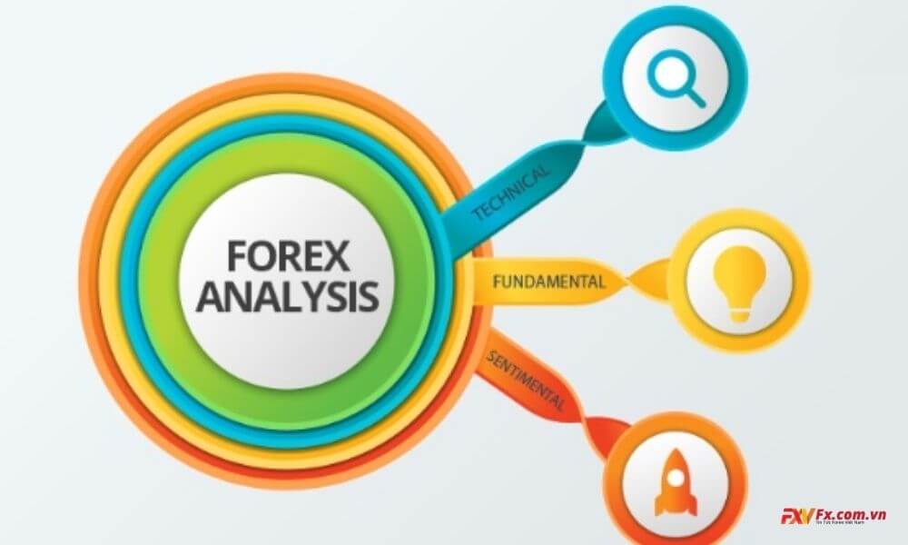 Một số chiến lược giao dịch trong Forex