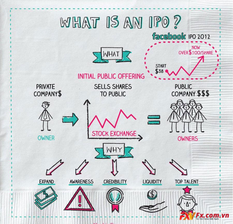 Lợi ích của IPO là gì?