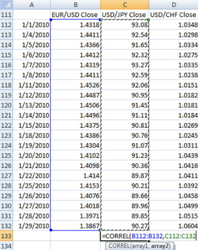 Phạm vi dữ liệu giá của USD/JPY