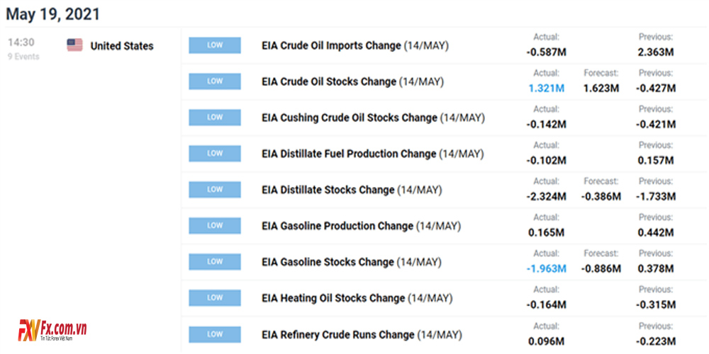 Giá dầu bị trả lại từ mức thấp hàng tháng