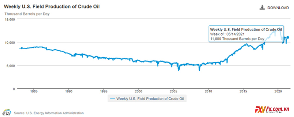 Phân tích kỹ thuật giá dầu thô