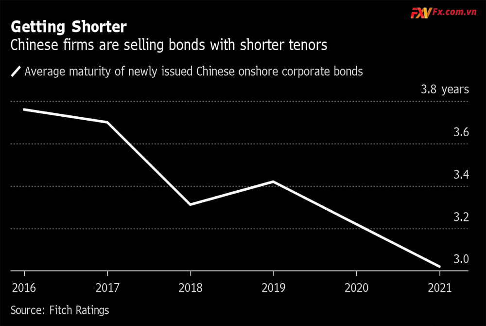 Số nợ của Trung Quốc ngày càng gia tăng