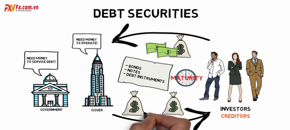 Trái phiếu và chứng khoán nợ là gì?