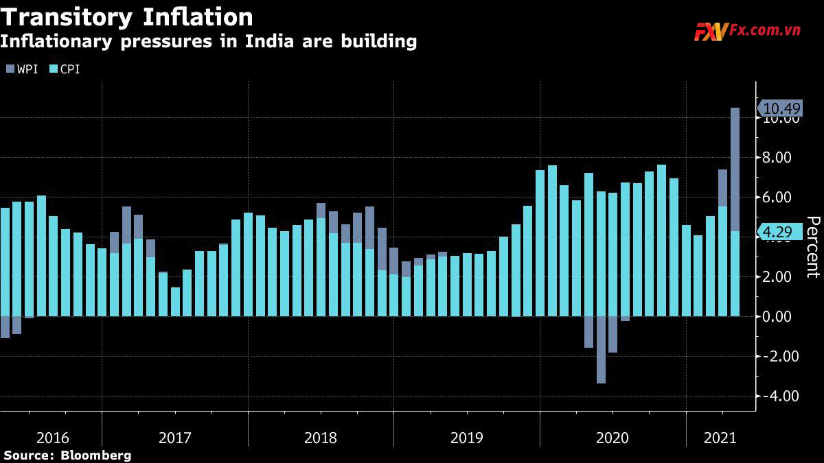 Lạm phát ở Ấn Độ tăng cao