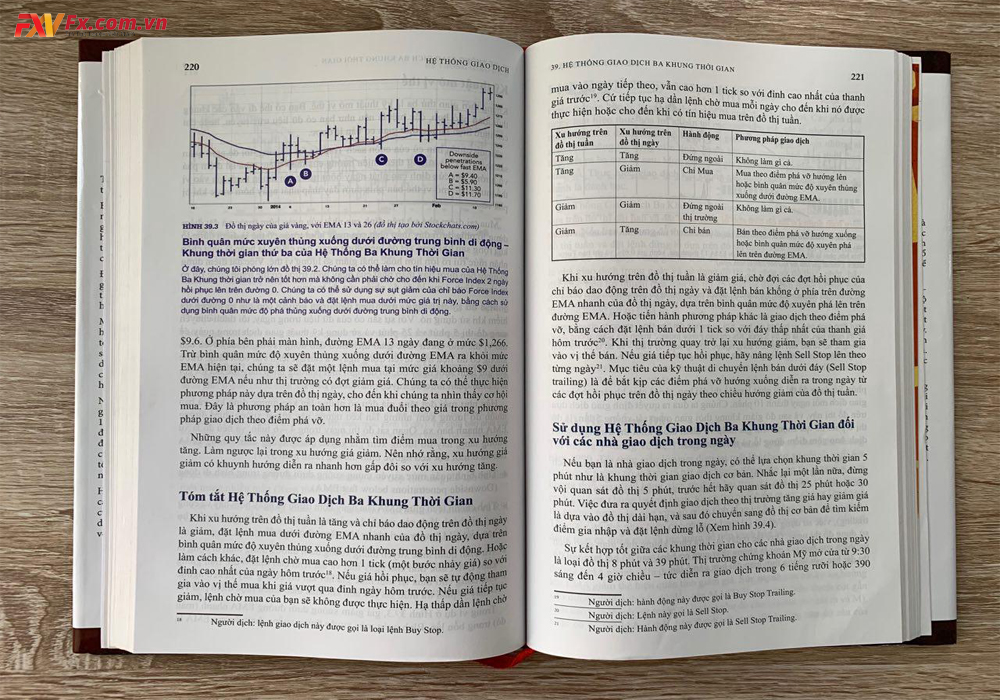 Đọc sách về phương pháp giao dịch trên thị trường tài chính