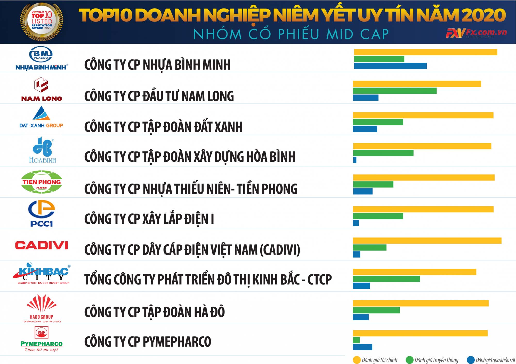 Tổng hợp danh sách các mã cổ phiếu Midcap tại Việt Nam