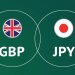 GBP/JPY hợp nhất các khoản lỗ gần đây, tăng cao hơn vào cuối năm