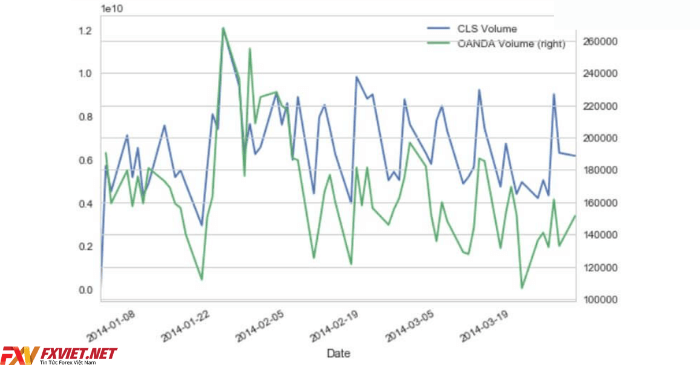 Biểu đồ tick volume GBP/JPY ở hai sàn giao dịch khác nhau