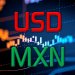 USD/MXN đã giảm mạnh về phía hỗ trợ kỹ thuật quan trọng