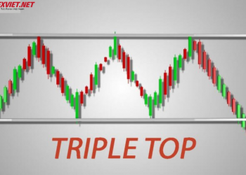 Mô hình 3 đỉnh là gì Cách nhận diện và giao dịch Triple Top hiệu quả