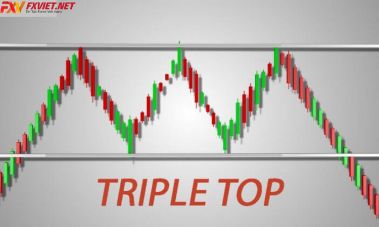 Mô hình 3 đỉnh là gì? Cách nhận diện và giao dịch Triple Top hiệu quả