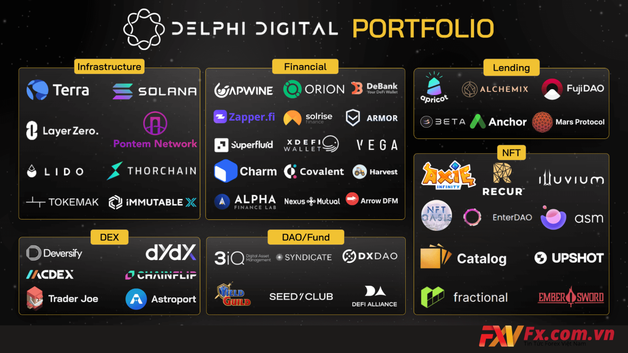 Một số dự án nổi bật Delphi Ventures đầu tư