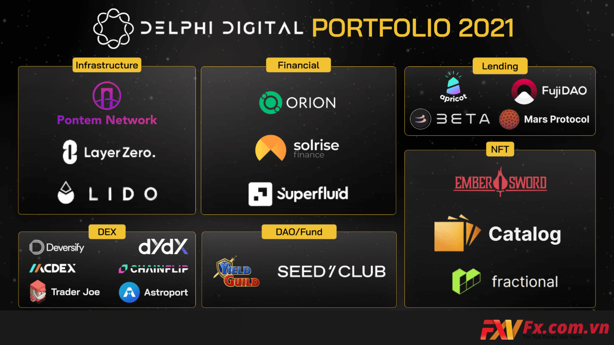 Xu hướng đầu tư của Delphi Ventures