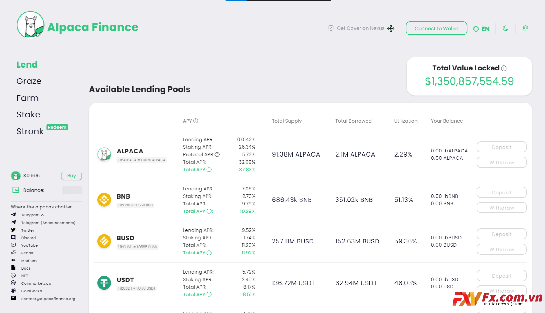 Điểm nổi bật của dự án Alpaca Finance