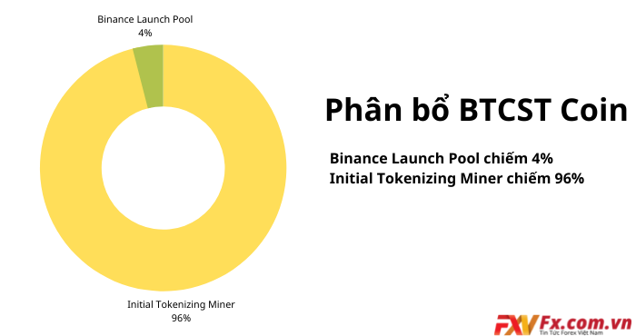 Phân bổ BTCST Coin