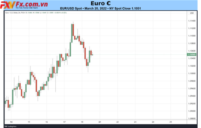 Xem lại tuần lễ Euro