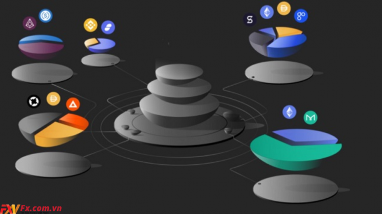 AMM là gì? Ưu điểm của dự án Automated Market Maker