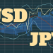 Tỷ giá USD/JPY đảo ngược tình hình trước SMA 50 ngày