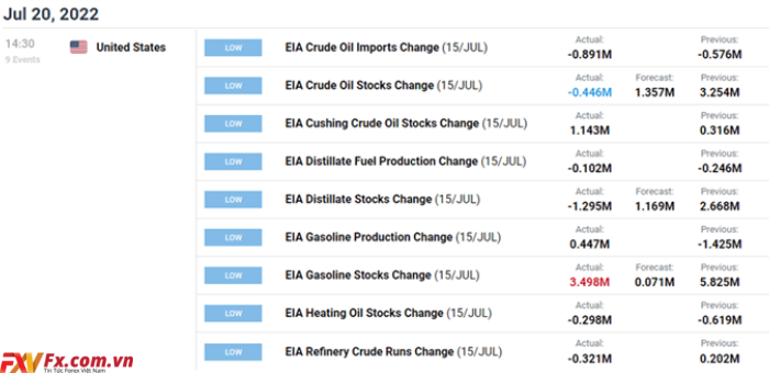 Báo cáo tồn kho dầu thô Cơ quan Thông tin Năng lượng (EIA)