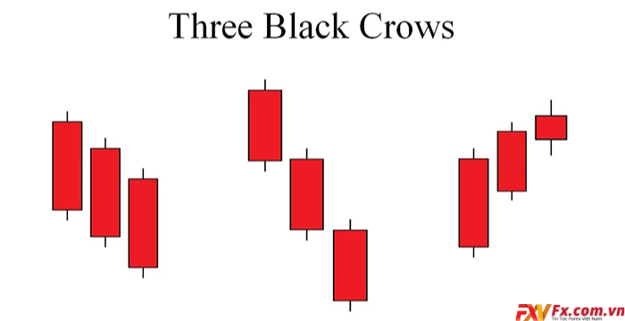 Mô hình nến 3 con quạ đen là gì?