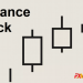Advance Block Pattern là gì? Đặc điểm và cách giao dịch mô hình Advance Block