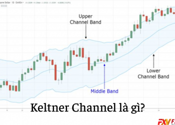 Keltner Channel là gì? Hướng dẫn sử dụng chỉ báo Keltner Channel