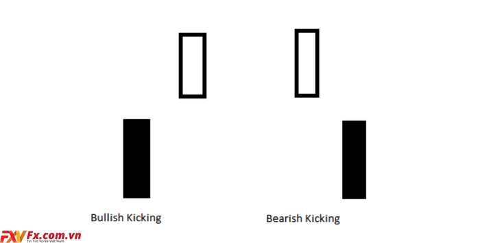 Thông tin tổng quan về mô hình Bullish Kicking và Bearish Kicking