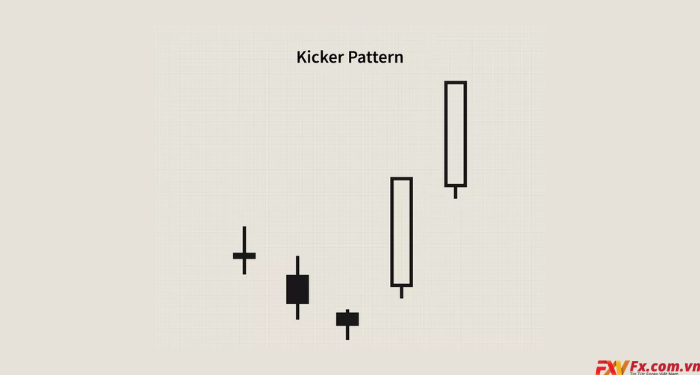 Mô hình nến Kicker là gì?